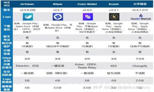 如何通过TokenPocket钱包实现数字资产的有效变现
