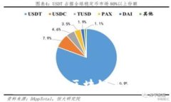 :探索2023年优秀区块链基金的全面指南