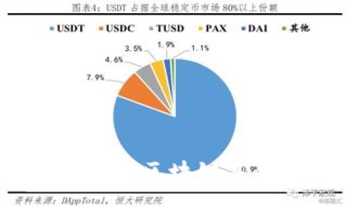 :
探索2023年优秀区块链基金的全面指南