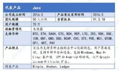 区块链技术在版权作品管理中的应用与种类分析