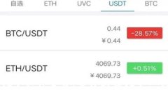 区块链挖矿软件全解：选择最佳挖矿工具的指南