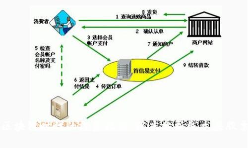 区块链时代的投资机会：深度分析线龙头股票