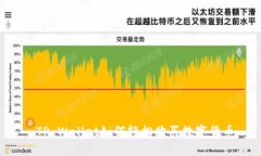  TP Wallet如何轻松购买数字货币