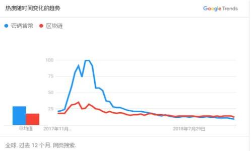 

如何在TPWallet中设置交易所操盘模式