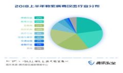 : 如何快速安全地在TPWallet交易所进行数字货币交