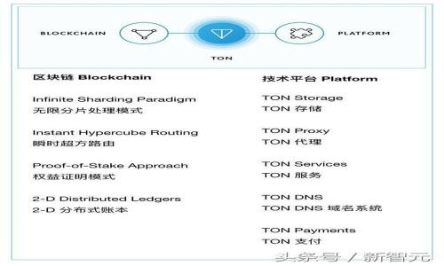 如何安全删除TPWallet中的数字货币？