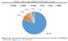 如何快速查看TPWallet中的数字货币余额与交易记录