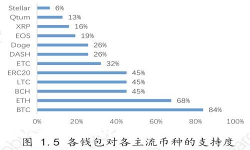 区块链技术在医疗行业的应用场景探索与展望