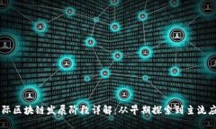 国际区块链发展阶段详解：从早期探索到主流应