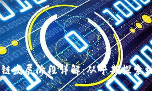 国际区块链发展阶段详解：从早期探索到主流应用