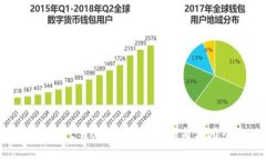 : TPWallet 1.3.2 官方下载与使用全攻略